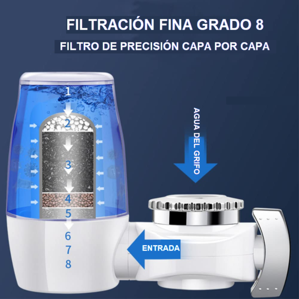 Filtro Purificador para Grifo con Filtro - Imagen 8